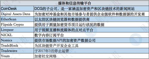 在 DCG 投资的媒体公司当中，值得一说的是 CoinDesk。CoinDesk 成立于 2013 年 5 月，是最早期的币圈新闻资讯网站之一，每年都会举办一次共识大会。