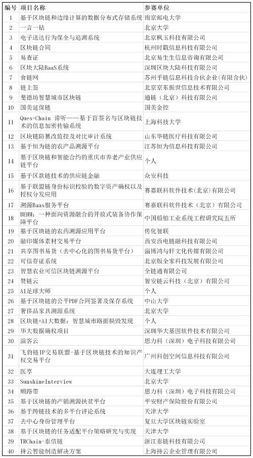 点击可查看大图