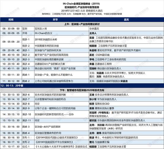 两份报告一览中国区块链技术成色 行业最强大脑共话应用落地方法论――互链脉搏IN-Chain峰会向专业致敬