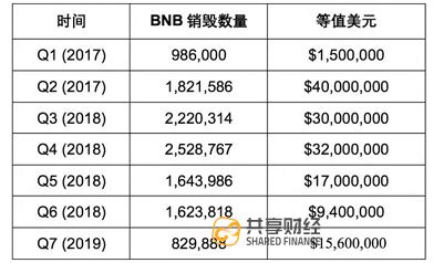 改白皮书，推币安链：币安的“操盘”之路
