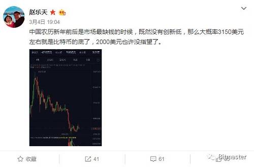 现在坐在5000美元的高度回看当时的预测，一目了然。