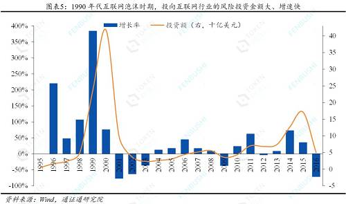 在繁荣阶段，资产价格上涨但波动率仍较低，随着资产价格的持续上涨，价格将超过变革实际上带来的基本面改善所蕴含的合理升幅，资产价格开始泡沫化。一旦泡沫开始，一个令人信服的叙事获得牵引力，叙事变得自我强化。