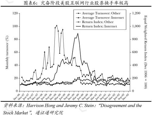 至暗时刻：BTC的“泡沫”周期――冰点展望之三