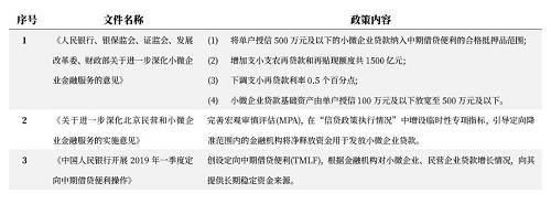 从上述政策中不难发现, 在资产端, 围绕核心企业信用开展的应收账款融资受到政策青睐。而在资金端, “胡萝卜加大棒”政策下, 金融机构面临着向小微企业进行信贷投放的压力。同时, 在资金端政策下, 小微企业信贷又多了一重“政策价值”, 对于金融机构而言, 大量的小微企业信贷投放又可使其享受到TMLF、MPA等政策红利。在政策的鼓励与压力下, 以核心企业信用为支撑开展的供应链金融平台成为金融机构配置小微企业资产的重要工具。