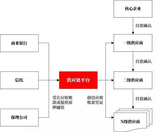 金杜律所：解密区块链+供应链的炼金术｜八维Share