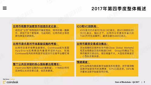 重磅发布!全球最权威的区块链行业报告!(果断收藏)