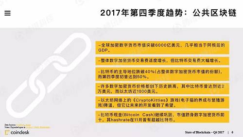 重磅发布!全球最权威的区块链行业报告!(果断收藏)