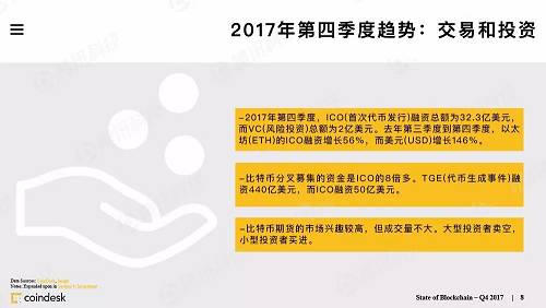 重磅发布!全球最权威的区块链行业报告!(果断收藏)