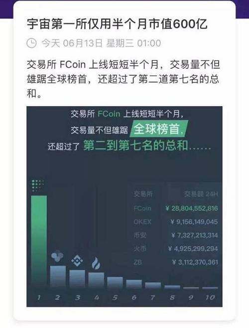 一时间，币圈震动，看客雀跃。