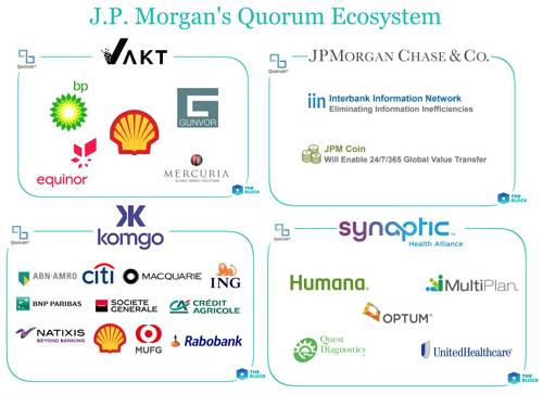 Quorum 生态图，图片来源：The Block