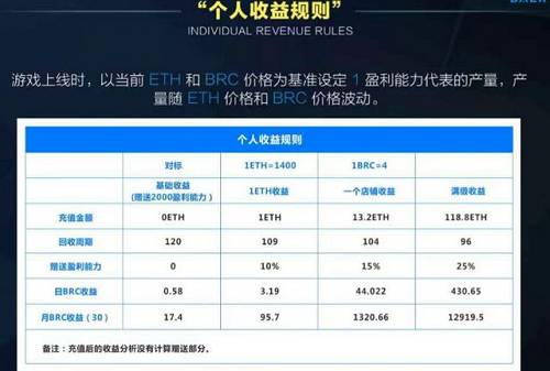 而从 3 月底开始，BRC 买盘不断增加，价格随之暴涨。短短十几天，价格翻了 3 倍。「模式币」的叫法也在币圈彻底传开。