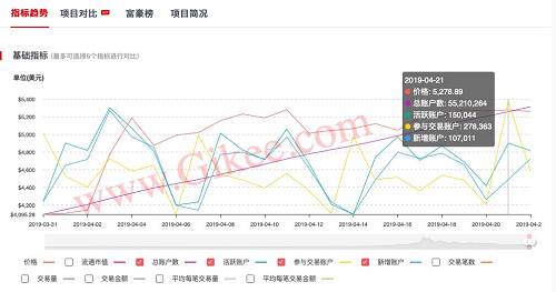 4、交易数据