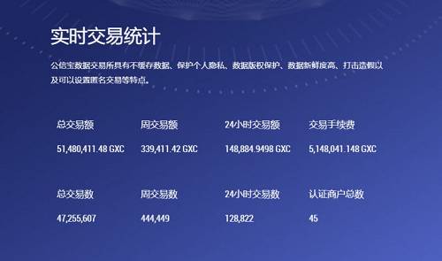 深度了解公信宝，一篇就够了！
