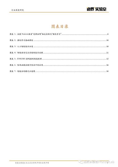 区块链与人工智能的协同效应