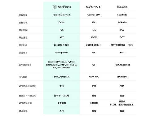 五图看清！区块链网络发展趋势