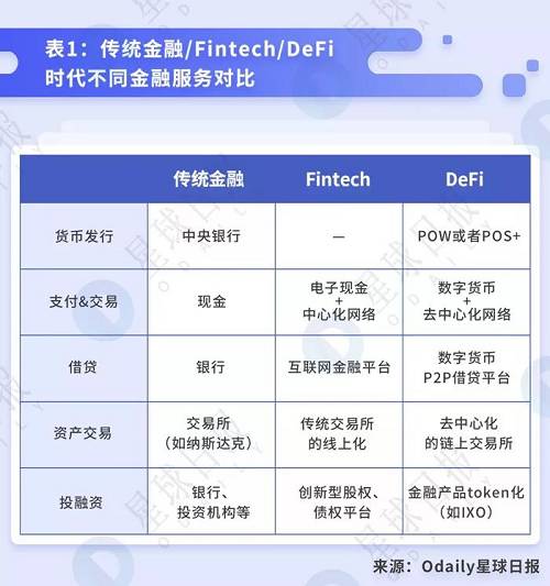 二、去中心化借贷概览