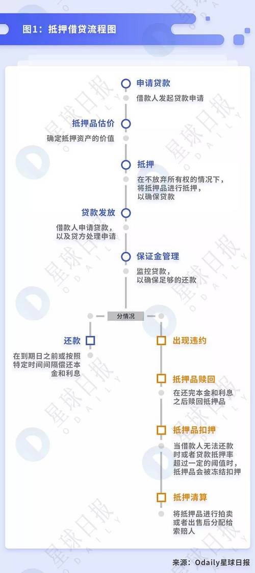终于有人讲清楚DeFi到底是什么、能干嘛了 | DeFi系列