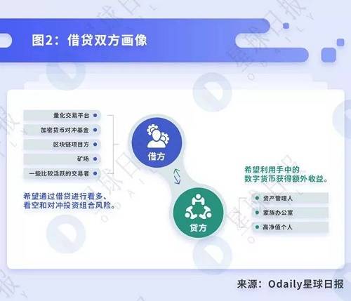 三、去中心化借贷的模式对比