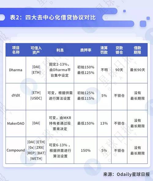 终于有人讲清楚DeFi到底是什么、能干嘛了 | DeFi系列