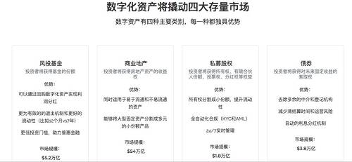 Pandaq｜DRC分享：暴涨暴跌的行情下，区块链如何助力实体资产上链？苏梅岛别墅上链实例分享