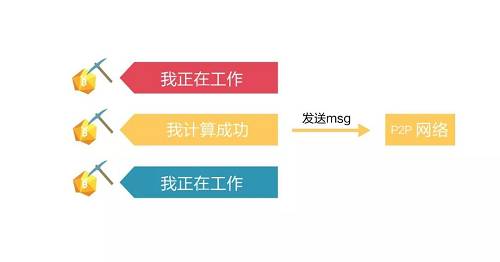 邮件的发送方需要计算一个固定难度的hash，这样发送一个邮件就需要大量的CPU的消耗。比特币的原理是实际上和这个是类似的，只是发送邮件改成了打包区块，如果你要打包区块，那么你得先计算一个指定难度的hash。