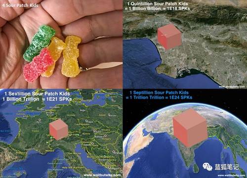 （在Sour Patch kids的帮助下，对septillion（1×10² ）进行可视化）