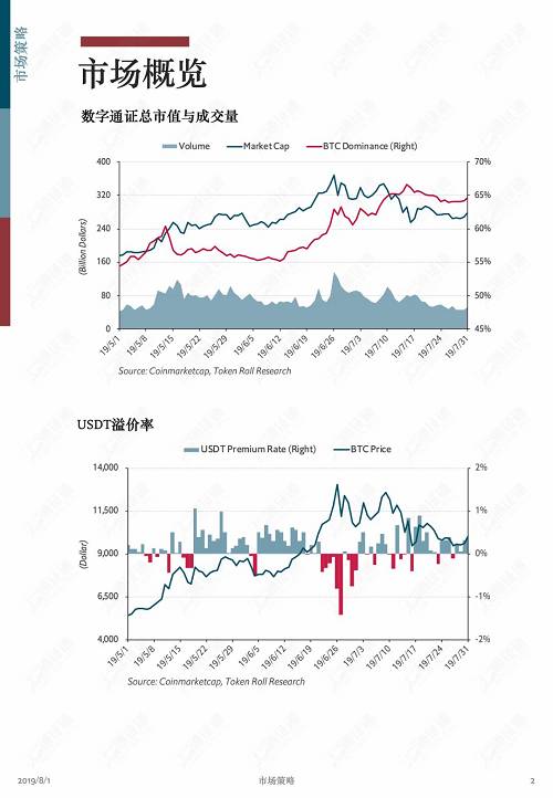 牛市中回调是为了更健康地上涨！ | 通证通区块链数据月报 2019.7