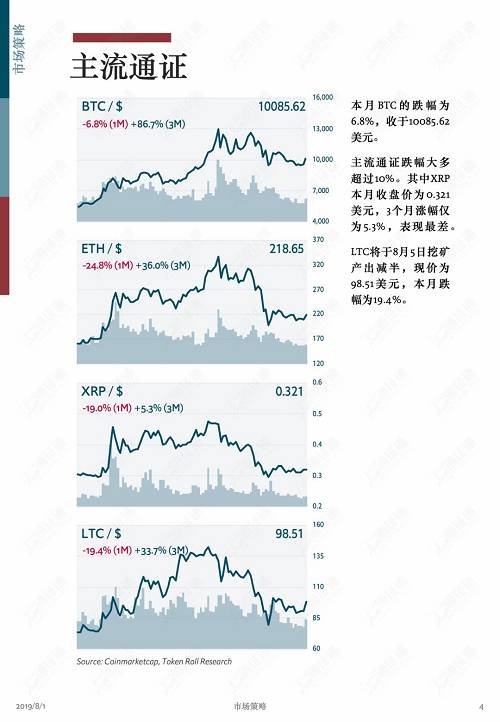 牛市中回调是为了更健康地上涨！ | 通证通区块链数据月报 2019.7