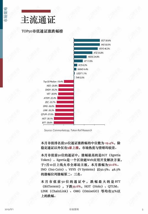 牛市中回调是为了更健康地上涨！ | 通证通区块链数据月报 2019.7