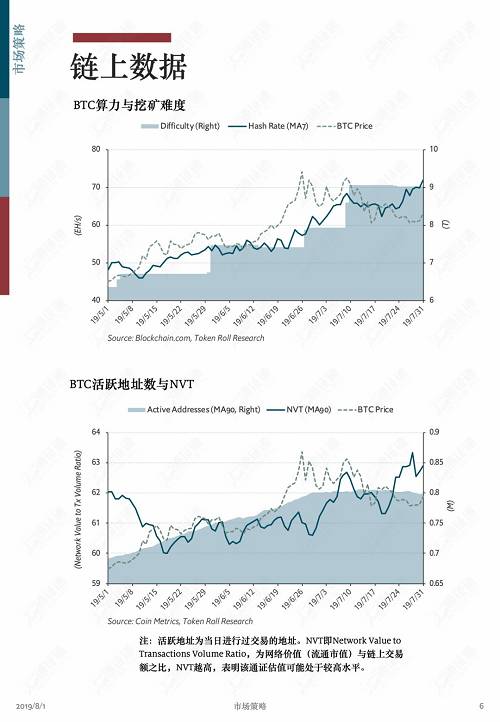 牛市中回调是为了更健康地上涨！ | 通证通区块链数据月报 2019.7