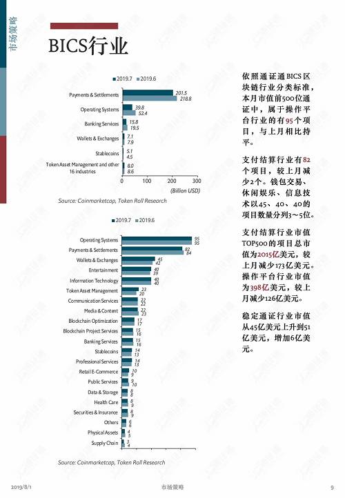 牛市中回调是为了更健康地上涨！ | 通证通区块链数据月报 2019.7