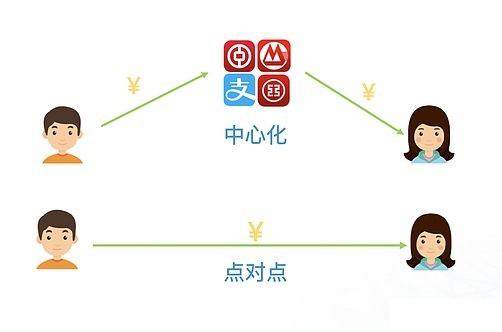 你知道电子货币与数字货币的区别吗？