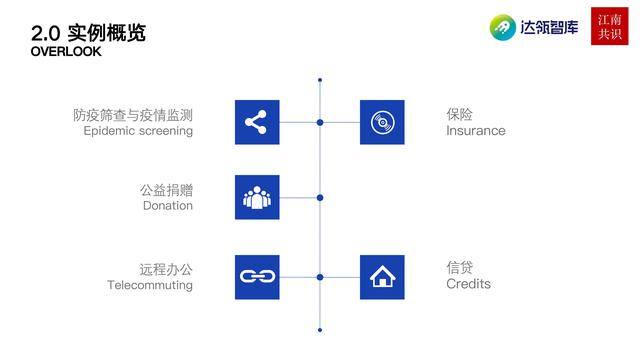 产业区块链在新冠疫情中的应用|研报