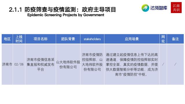 产业区块链在新冠疫情中的应用|研报