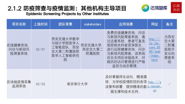 产业区块链在新冠疫情中的应用|研报