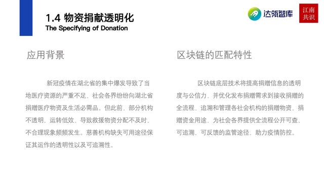 产业区块链在新冠疫情中的应用|研报