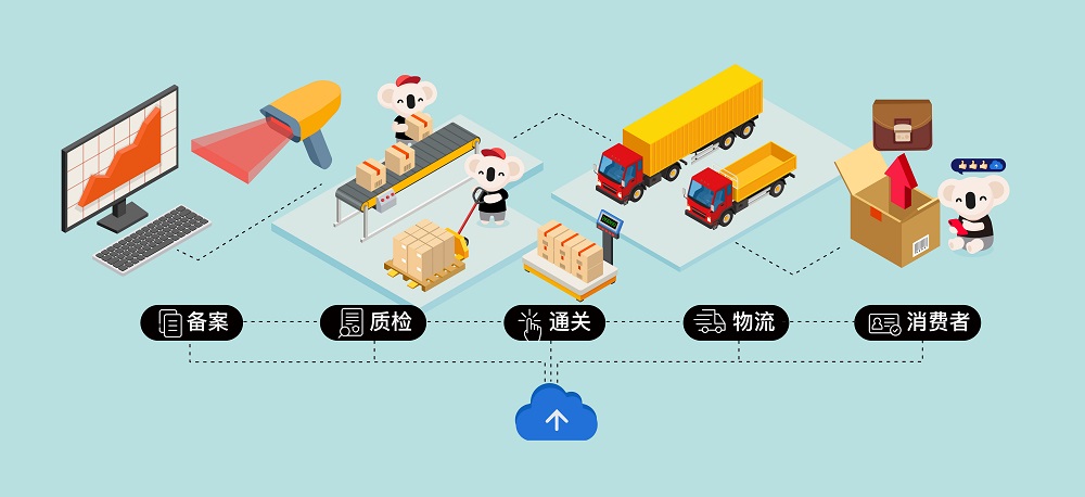 考拉海购引入区块链溯源技术 已覆盖自营商品