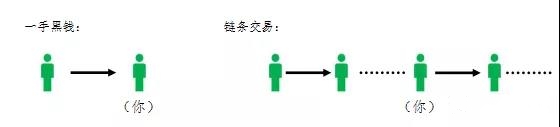 前检察院人士详解：虚拟币交易 你的卡为什么被冻 怎么办？