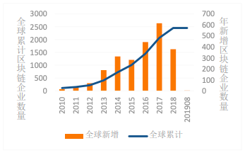 区块链竞赛：中国和美国落地上有哪些差异？