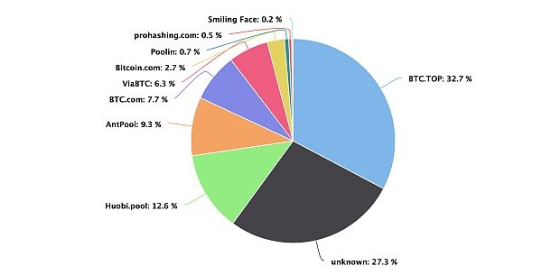 还记得BCH/BSV算力大战吗 比特大陆的这次诉讼要赢了