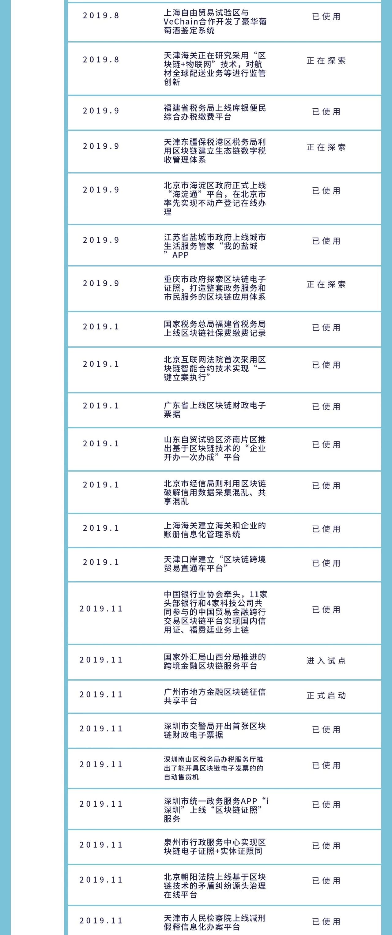 全球政府区块链角力：数字货币是要塞，中韩政务项目领先