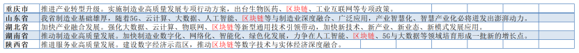 区块链已入围22省区市今年政府报告，产业机遇来了？
