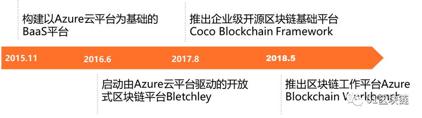 微软：All in区块链 BaaS服务力压阿里云、亚马逊等巨头