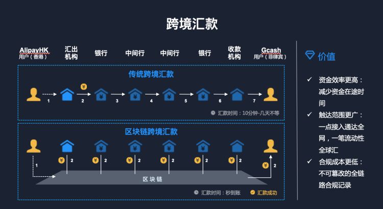 2020年 区块链技术将在这六个领域落地