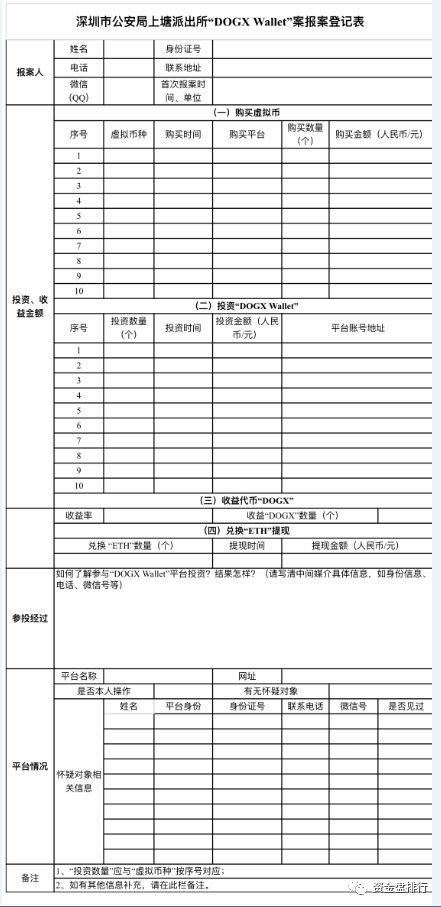 2.项目方指控地址