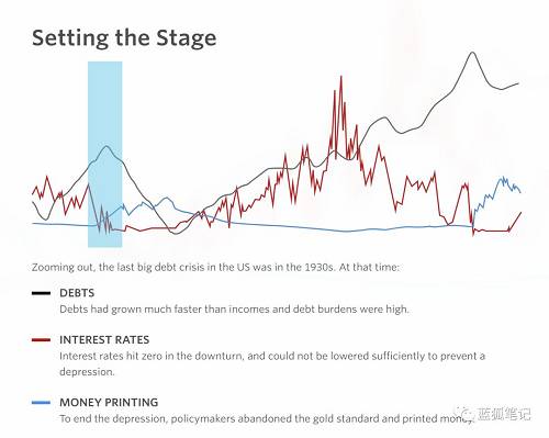 有史以来最好的经济图表之一，引自：Ray Dalio的Bridgewater