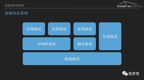 如何对波卡Polkadot做投资基本面分析 | 链茶公开课（第19期）