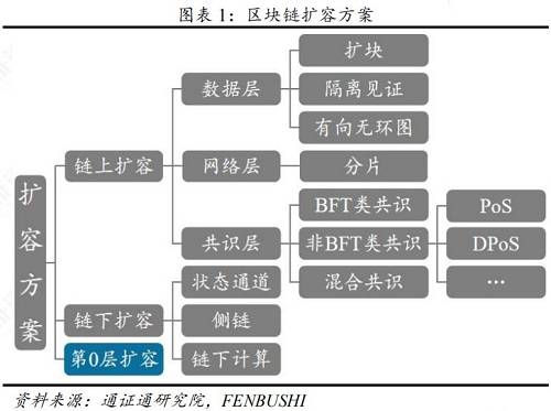 通证通研究院 × FENBUSHI DIGITAL 联合出品