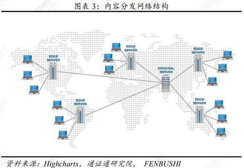 第0层扩容，区块链扩容明日之星――区块链技术引卷之十二