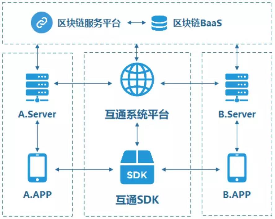 蚂蚁区块链工程师解析：如何用区块链实现地铁票跨城通行